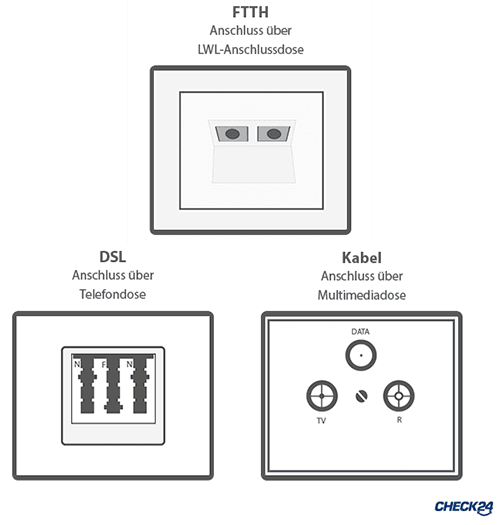 Beispielbilder für Kabel, DSL und Glasfaser